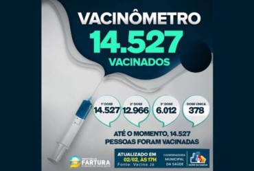 Vacinômetro: Fartura informa que 33.505 mil doses já foram aplicadas