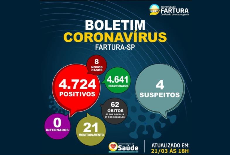 Saúde informa novos números da pandemia no município