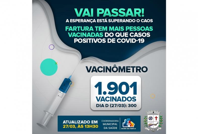 *Fé e Esperança: Vacinômetro aponta 1.901 moradores imunizados*