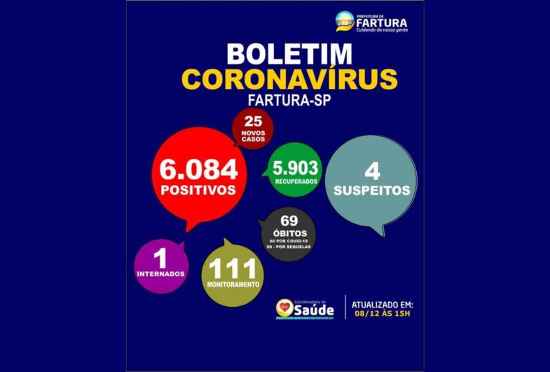 Novo boletim epidemiológico é divulgado pela Saúde