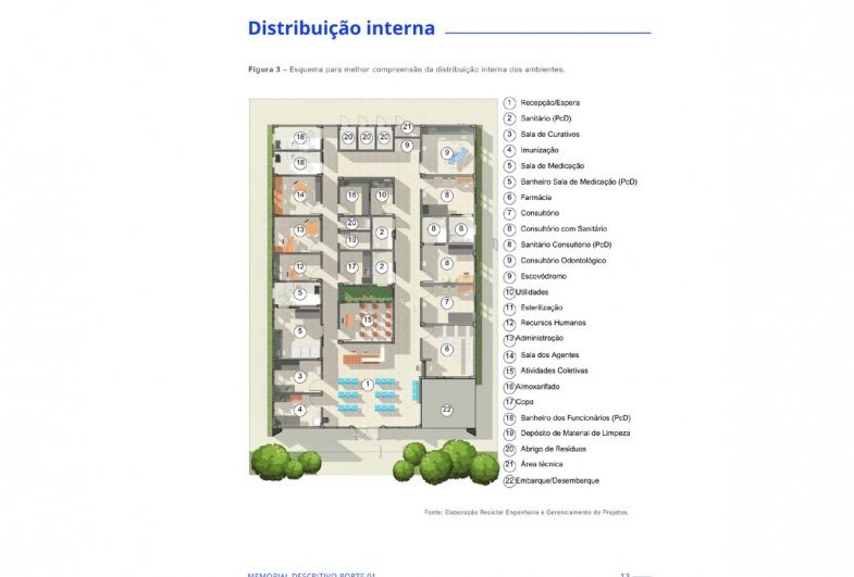 Divisões da nova UBS do Bairro Terras de São José