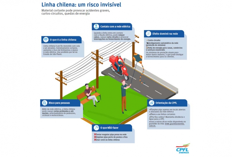 Férias escolares: CPFL Santa Cruz reforça cuidados com pipas perto da rede elétrica