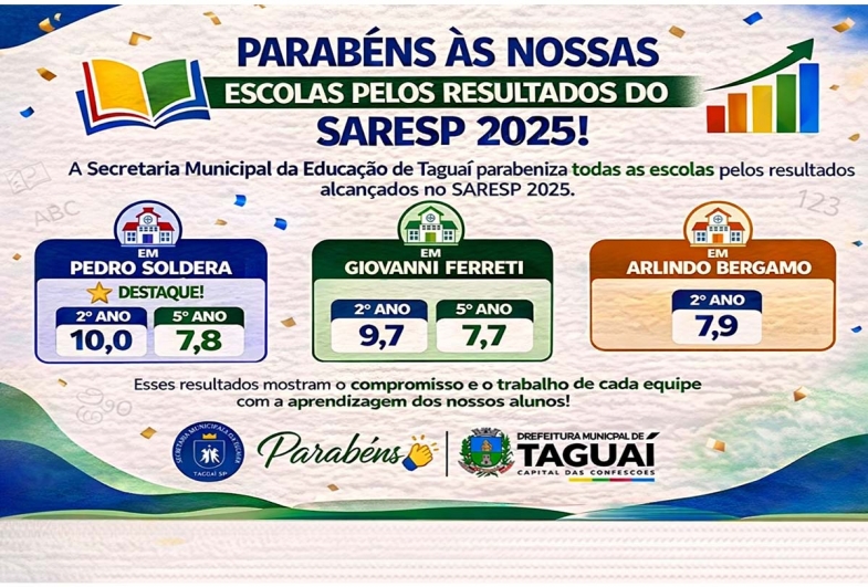 Taguaí celebra resultados do Saresp 2025  como reflexo do trabalho na educação municipal