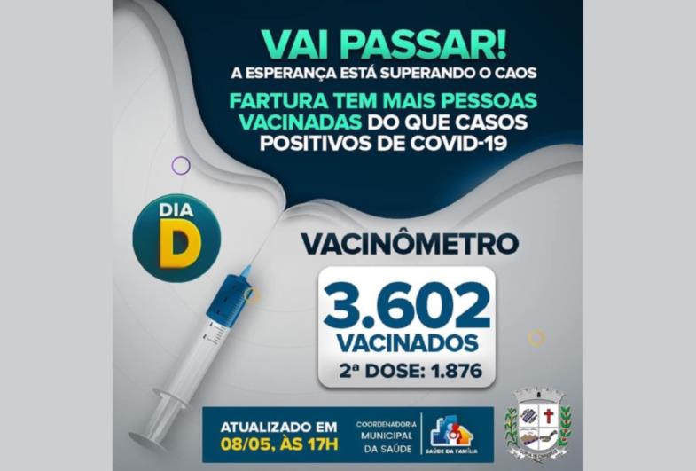 A Esperança vai superar o caos: Vacinômetro destaca 3.602 farturenses imunizados