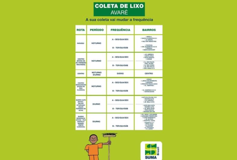 Confira a mudança na coleta de lixo em Avaré