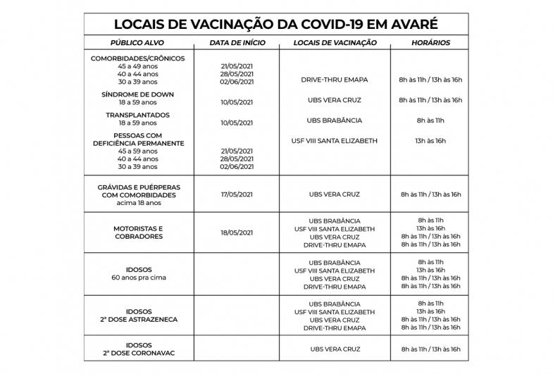 Pessoas de 30 a 39 anos com comorbidades são imunizadas contra a Covid-19 em Avaré