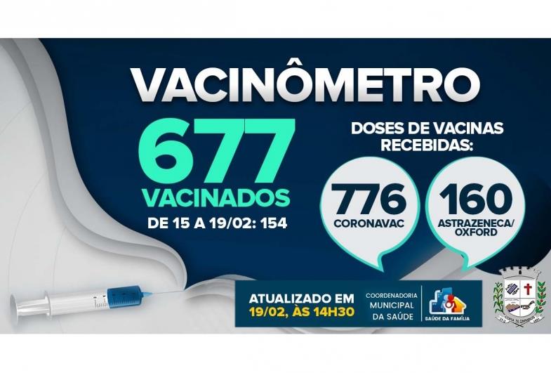 Total de doses de vacinas aplicadas contra a Covid-19 em Fartura é de 816