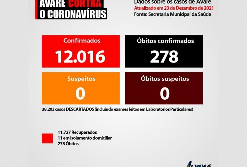 Avaré tem 11 pessoas em monitoramento domiciliar com Covid-19