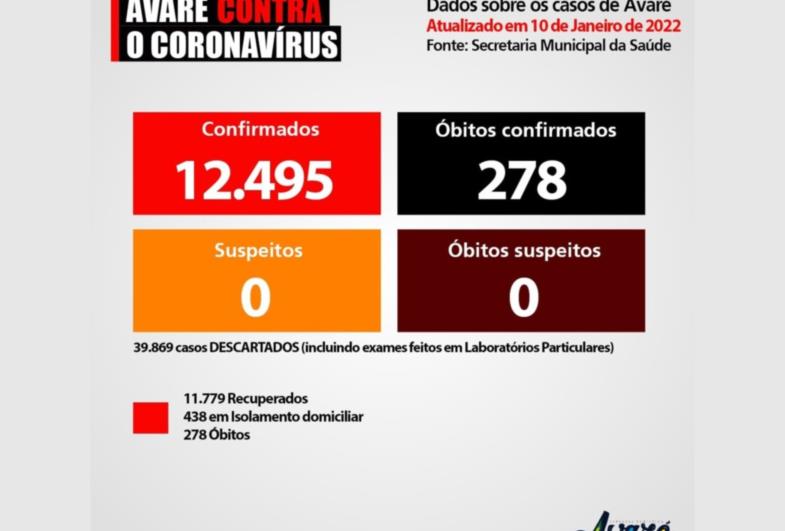 Quatro pacientes estão na UTI em Avaré devido o Covid-19