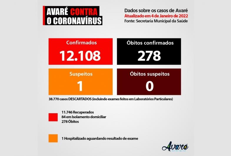 Avaré tem 84 pessoas em isolamento domiciliar com Covid-19