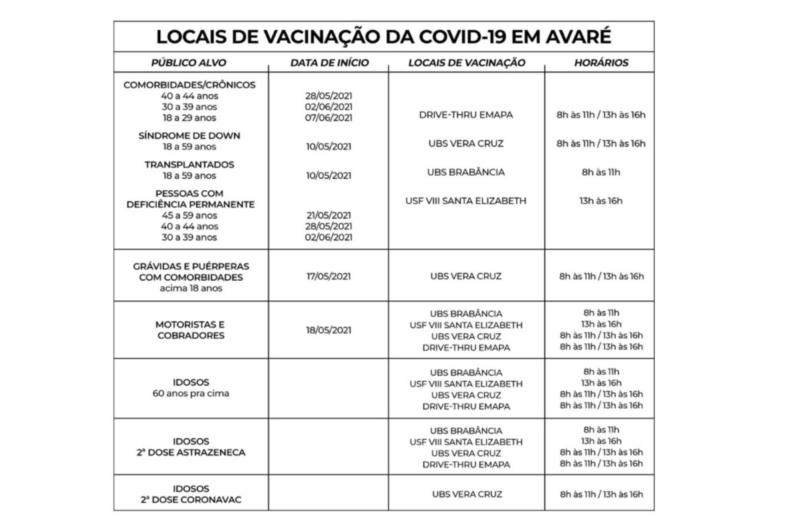 Pessoas com comorbidades entre 18 e 29 anos são imunizadas contra a Covid-19 em Avaré