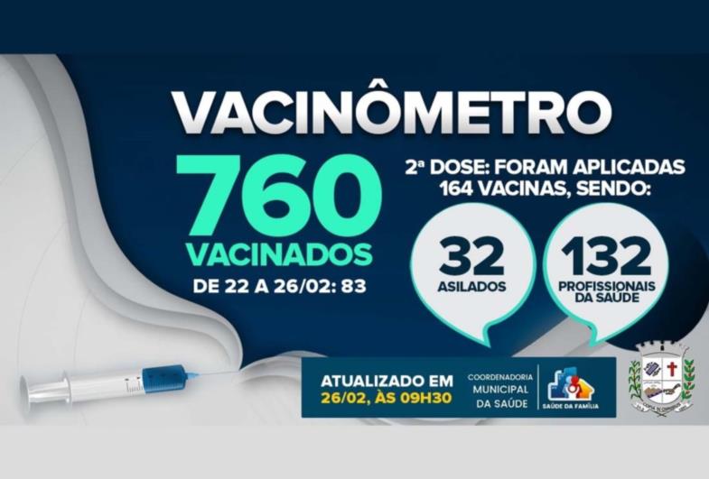 Total de doses de vacinas aplicadas contra a Covid-19 em Fartura é de 924