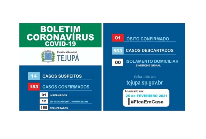 Tejupá já imunizou 123 pessoas contra a covid-19