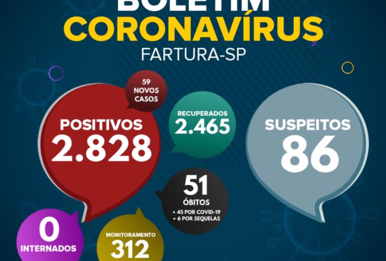 Saúde anuncia mais 59 casos positivos de Covid-19 nas últimas 24 horas