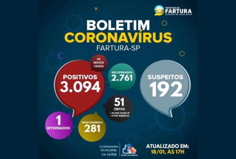 Fartura divulga novo boletim epidemiológico 