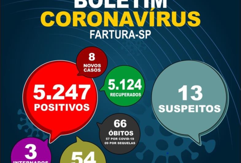 Fartura registra mais um óbito por sequelas de Covid-19