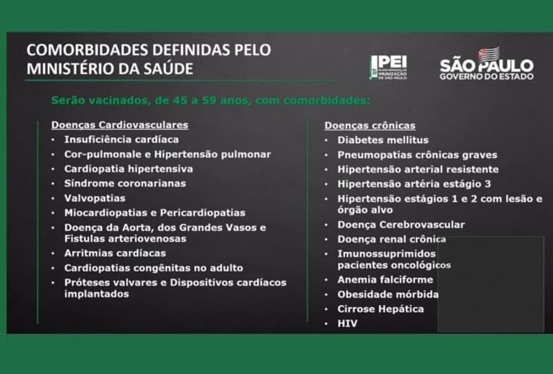 Nesta sexta começou vacina entre pessoas de 50 e 54 anos com comorbidades 