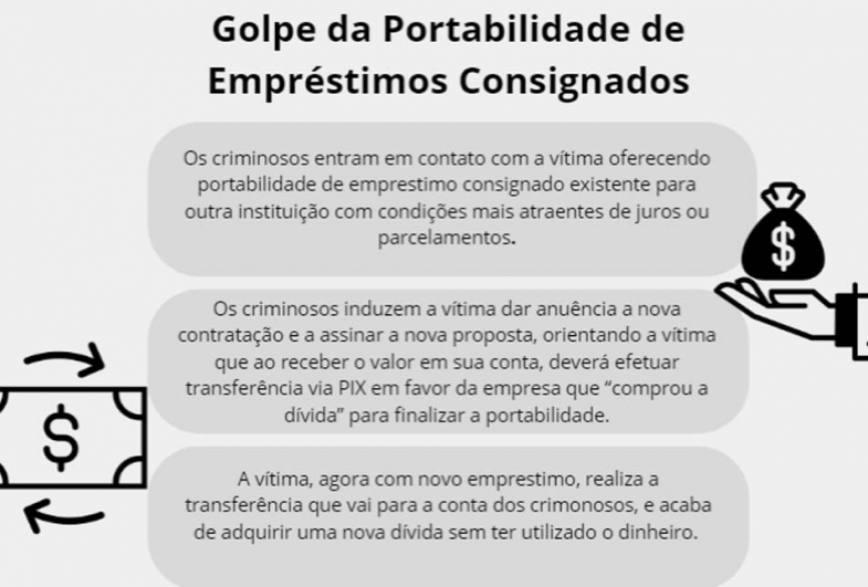 PROCON de Avaré alerta sobre golpe da portabilidade de empréstimos consignados