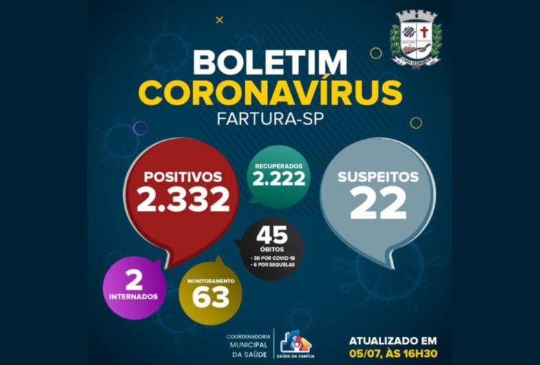 Fartura divulga o Boletim Epidemiológico nesta segunda-feira