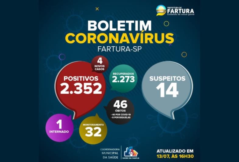 Fartura divulga Boletim Epidemiológico do dia 13 de julho