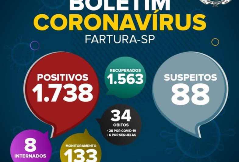 Covid-19: Moradores em quarentena saltam para 133