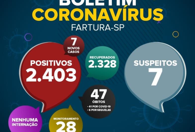 Saúde de Fartura divulga boletim epidemiológico desta segunda-feira (26 de julho), com dados da pandemia da Covid-19 no município.