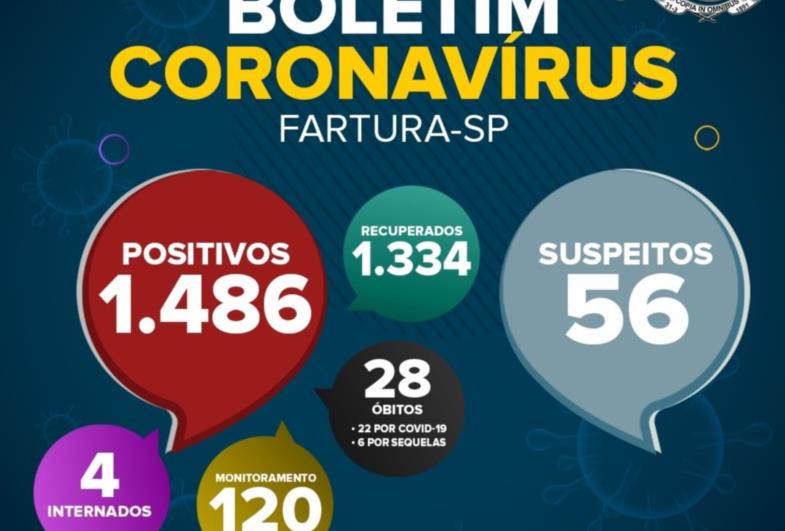 Novo Boletim Epidemiológico contabiliza 25 novos casos positivos para Covid-19