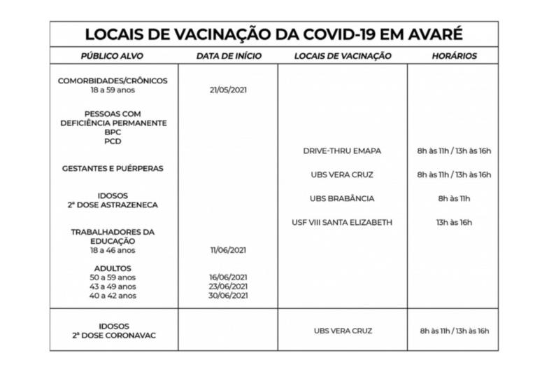 Vacinação contra a Covid chega a pessoas entre 50 e 59 anos sem comorbidades