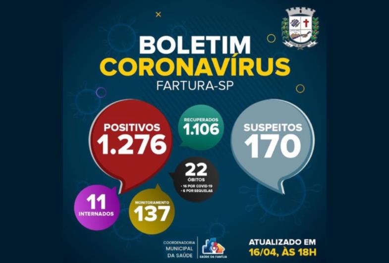 Novos números da pandemia do Coronavírus no município de Fartura