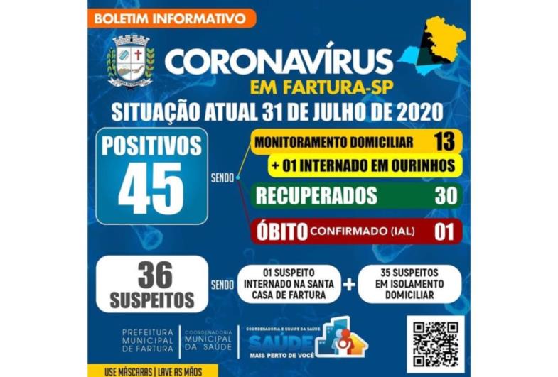 Em uma semana Fartura tem aumento de 14 casos de coronavírus 