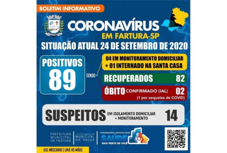 Região apresenta aumento de casos do coronavírus