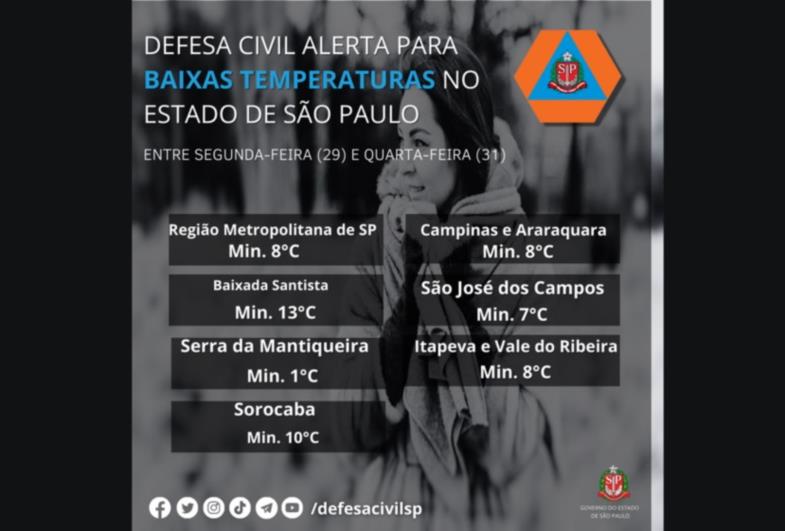 Defesa Civil do Estado de São Paulo alerta a população sobre frente fria que atingirá o estado a partir desta segunda-feira, dia 29 