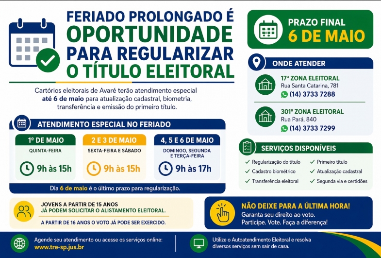 Feriado prolongado será oportunidade para regularizar o título eleitoral antes do prazo final de maio