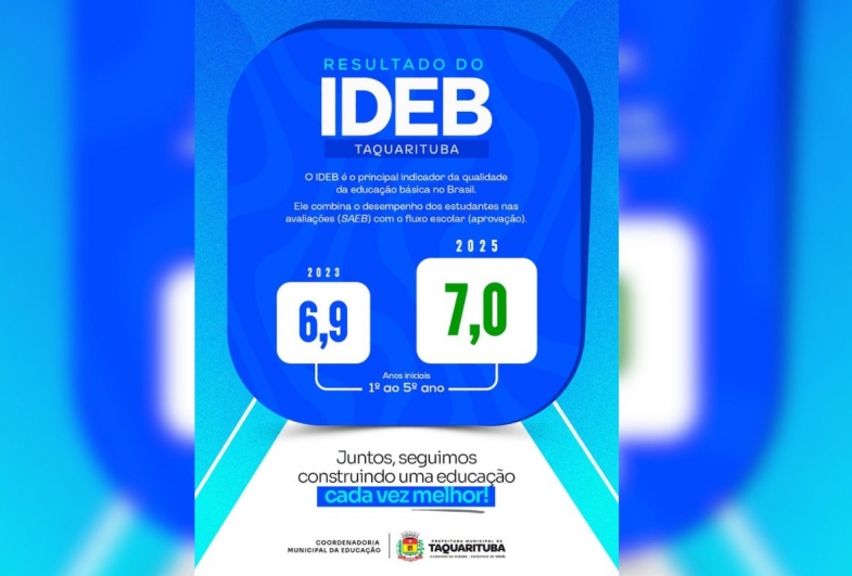 Taquarituba avança no Ideb e alcança nota 7,0 nos anos iniciais