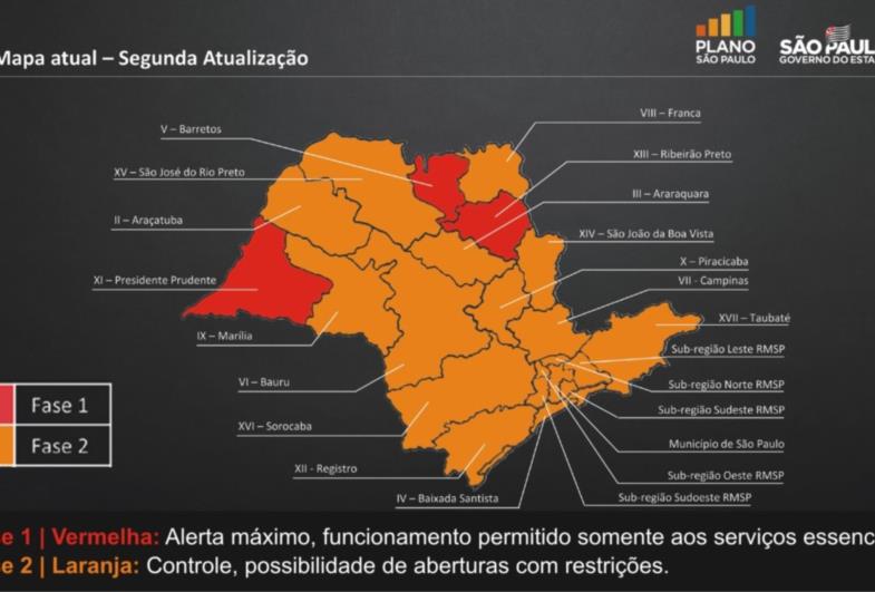 Região da DRS Bauru volta para fase 2 laranja