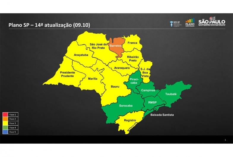Governo do Estado atualiza mapa do Plano São Paulo com regiões na fase verde