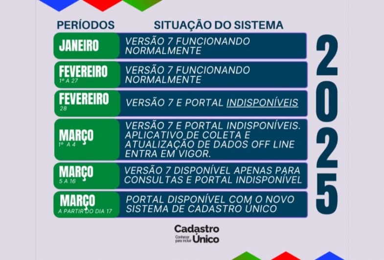 Cadastro Único fica temporariamente indisponível a partir de 28 de fevereiro em Avaré