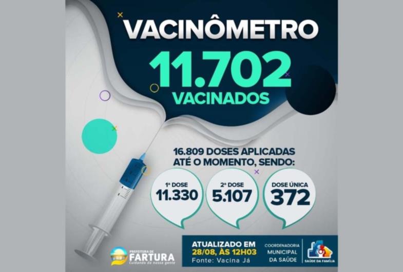 Fartura divulga novos números da vacinação contra Covid-19