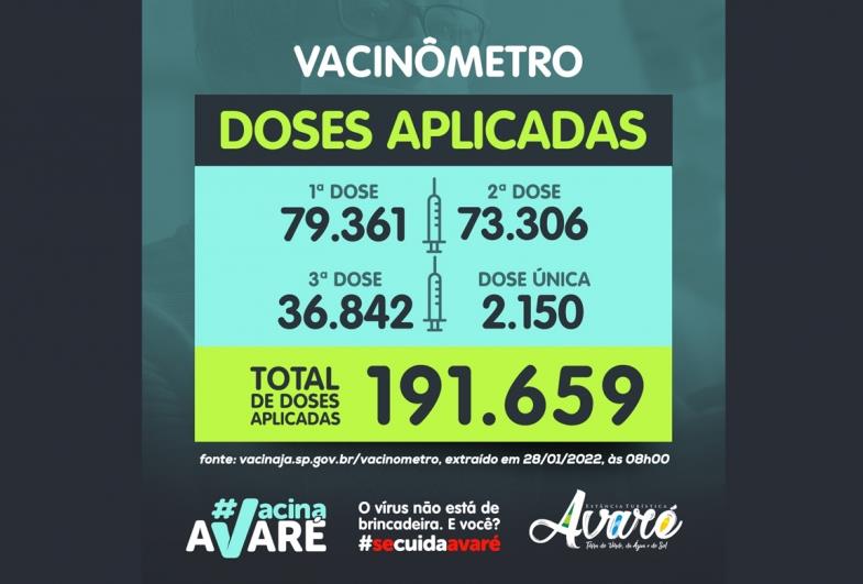 Avaré divulga doses da vacina já aplicadas no município