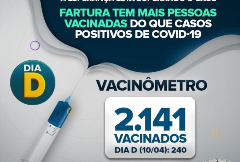 Esperança vai superar o caos: Vacinômetro aponta 2.141 farturenses imunizados