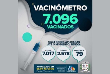 Vacinômetro: Fartura registra 44,2% de cobertura vacinal antiCovid