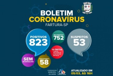 Fartura encerra a semana sem nenhum paciente internado por Covid-19 e mais dez moradores recuperados da doença