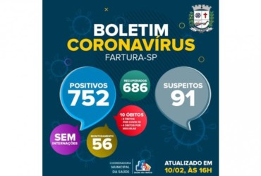 Internações continuam zeradas em Fartura; apenas um novo caso foi confirmado nas últimas 24h