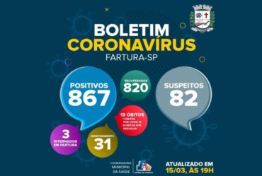 Fartura registra novos casos de Covid-19 e internações