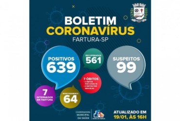 Fartura registra mais três casos de covid-19