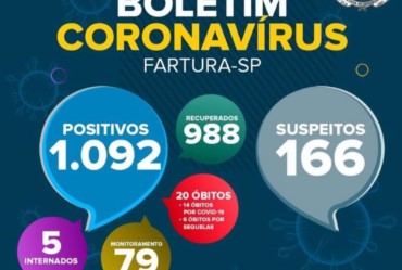 Coordenadoria de Saúde de Fartura anuncia mais um óbito