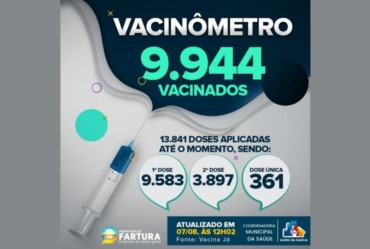 A Coordenadoria de Saúde de Fartura divulga novos dados do “Vacinômetro”