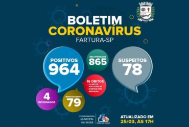 Covid-19: Fartura reforça fiscalização e medidas de conscientização da população