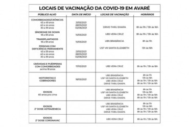 Pessoas de 30 a 39 anos com comorbidades são imunizadas contra a Covid-19 em Avaré