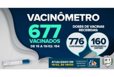 Total de doses de vacinas aplicadas contra a Covid-19 em Fartura é de 816